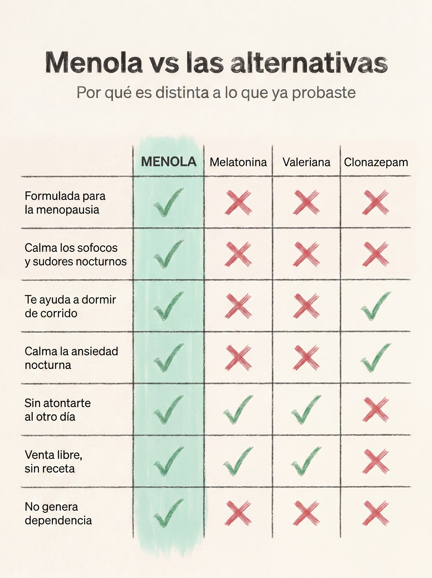 Cápsulas para el sueño en la menopausia.